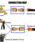 Connection map for 2-Pack Solid Brass Garden Hose Quick Connect Fittings, 3/4 Inch GHT, showing faucet and hose connections.