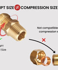 Diagram showing 1/8" NPT thread size on brass fitting, highlighting incompatibility with compression size. Beefy Brass Reducer Hex Bushing Set One Quarter NPT Male To One Eighth NPT Female Threads For Plumbing And Fluid Transfer Ten Piece Pack Of Durable Brass Fittings To Convert Pipe Hose And Tube From Half Inch Outside Diameter To Three Eighths Inch Inside.
