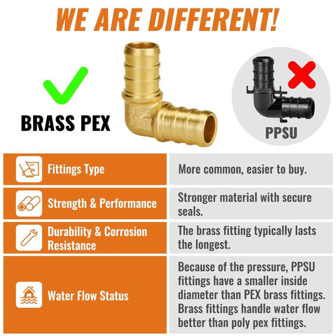 Sungator Pex Fittings 1/2 Inch 36 Piece Set Elbows Tees Couplings shown in comparison with PPSU, highlighting brass durability.
