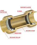 Cutaway view of a brass push-to-connect fitting with labeled components, showing internal design and function.