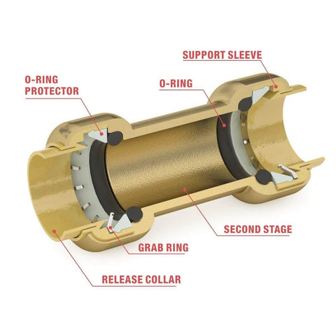 Cutaway view of a brass push-to-connect fitting with labeled components, showing internal design and function.