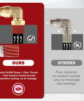 Diagram comparing Brass Quick Push To Connect Fittings and inferior options with highlighted sealing advantages in air brake lines.