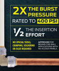 L-shaped brass fitting connecting copper and PEX pipes with text highlighting 2X burst pressure and 400 PSI rating.