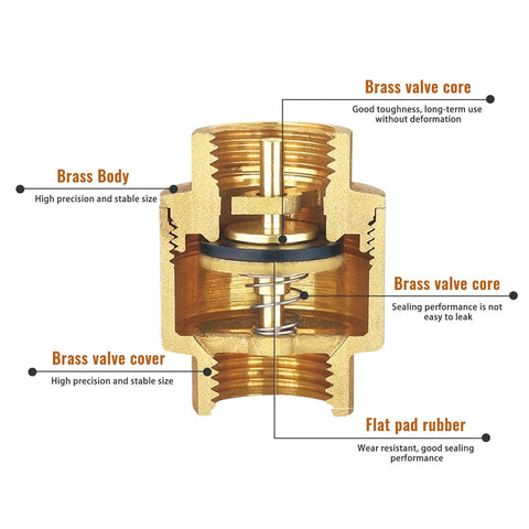Cross-section of Brass NPT One Half Inch Spring Check Valve Two Pack With Female Threads Backflow Preventer And One Way Valve.