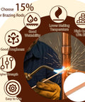 Infographic on 15% silver BCuP-5 brazing rods highlighting lower melting temperature, good wettability, and higher strength for HVAC pros.