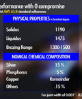 Pro Grade Flux Coated BCuP5 Brazing Rods With Fifteen Percent Silver chart showing physical properties and chemical composition