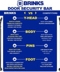 Comparison of Brinks Door Security Bar vs competitor highlighting superior fiberglass composite, heavy-duty steel, and quality rubber base.