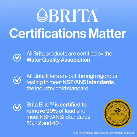 Blue infographic about Brita certifications, water quality association approval, and NSF/ANSI standards with a certification seal.
