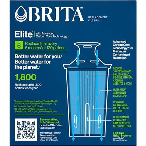 Box of Elite Water Filter Replacements For Pitchers And Dispensers, NSF Certified To Remove 99 Percent Lead, 2 Count, Blue