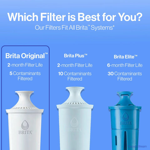 Three types of Brita water filters against blue background, including Brita Original, Brita Plus, and Brita Elite models.