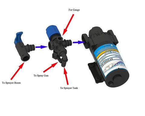Universal Broadcast Sprayer Pressure Regulator With Quick Connect Bypass Port for spray gun, boom, and tank connection, shown in diagram.