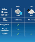 Comparison of Broan-NuTone 688ES new and old models, showing features like 50 CFM, Energy Star certification, and noise level differences.