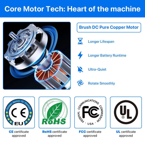 Brush DC pure copper motor details with CE, RoHS, FCC, UL certifications for Motorized Rotating Display Stand With Remote 7.87 Inch Turntable 360 Degree Rotation Supports Up To 22 Lbs Quiet Copper Brush DC Motor For Photography Product Showcases Ideal For Jewelry Displays And Small Products.