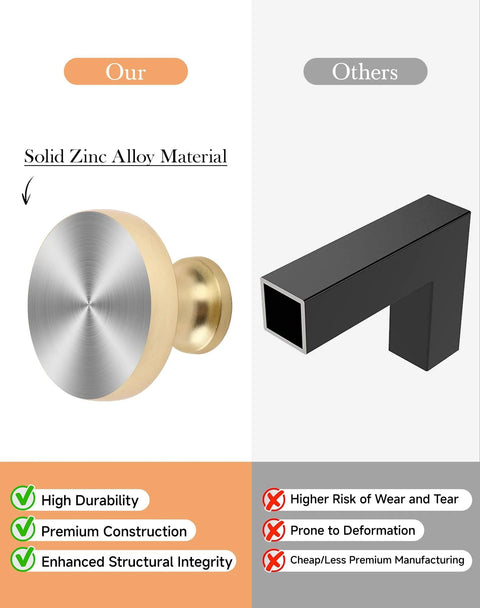 Comparison of Brushed Gold Kitchen Cabinet Knobs 10 Pack Zinc Alloy Single Hole Round Drawer Pulls with other materials