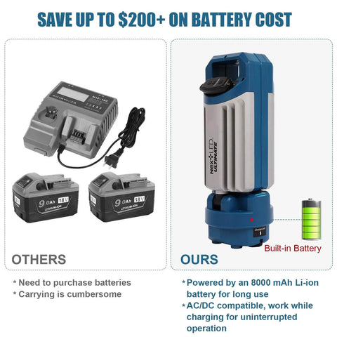 Heavy Duty Tripod Work Light with 8000mAh battery, AC/DC compatible, compared to standard battery packs