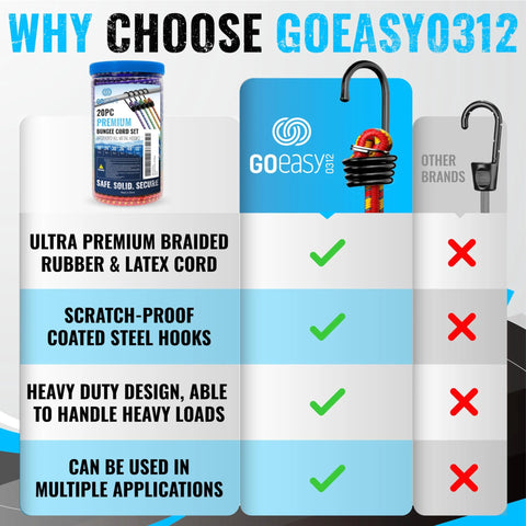 Why Choose GOEASY0312 Heavy Duty Bungee Cord Set With Hooks, 20 Piece Color-Coded Bundle In Storage Jar for cargo securing comparison chart.
