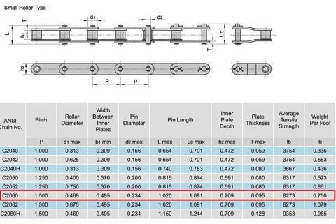 Diagram of ANSI chain specifications highlighting C2060SS Premium 304 Stainless Steel Conveyor Roller Chain 10 Feet With One Connecting Link