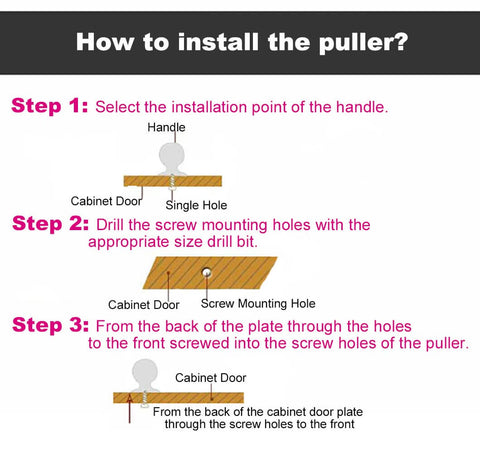 Diagram showing step-by-step installation instructions for cabinet handle or puller on a cabinet door.