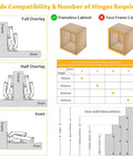 Chibery 4-pack 170° soft-close cabinet hinges front-view diagram of frameless vs framed cabinet compatibility