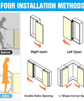 Diagram showing four installation methods for 2 Sets Opening Door Hinge Set 180° Parallel Opening Cabinet Wardrobe Door.