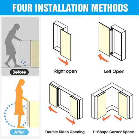 Diagram showing four installation methods for 2 Sets Opening Door Hinge Set 180° Parallel Opening Cabinet Wardrobe Door.