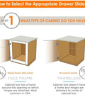 Diagram showing face frame vs frameless cabinet types for selecting drawer slides, step 1 guide.
