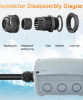 Waterproof M20x1.5 Cable Glands Set, 20 Pcs Black Compression Cable Connectors for Outdoor Lighting and Garden installation diagram