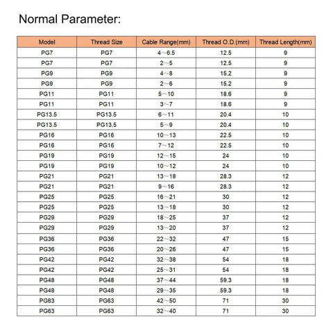 Table showing parameters for PG series cable glands including model, thread size, cable range, thread OD, and thread length.