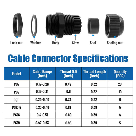 Components and specifications of Waterproof Cable Gland Kit 50 Pack For 3 To 16mm Cables With Adjustable Seals in diagram format.