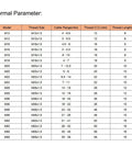 Table showing parameters for various cable glands including model, thread size, cable range, thread O.D., and thread length in mm.