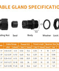 Waterproof Cable Gland Set Nylon NPT Adjustable 4 To 25 Mm 20 Pieces With Five Gasketed Models components and specifications