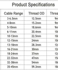 Product specifications table for cable glands showing models, cable range, thread OD, and thread length for PG series.