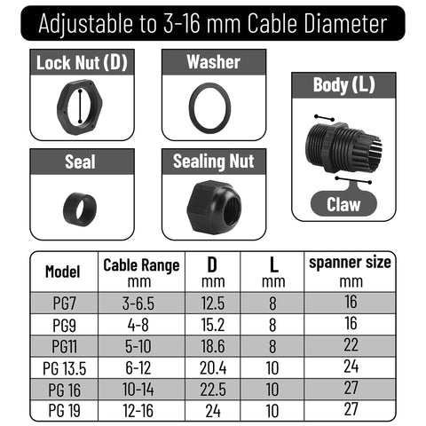 Diagram of Waterproof Cable Gland Set parts and sizes for six gland models PG7 to PG19, IP68 plastic cord grip glands.