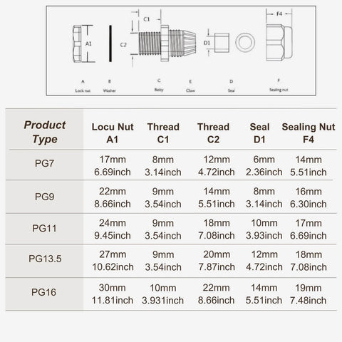 PG13.5 Waterproof Cable Gland Connector specifications chart with dimensions for various sizes including M20 Plastic Cable Gland.