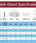 Diagram showing specifications and dimensions for 60Pcs Cord Grip Cable Glands Kit Waterproof IP68 Nylon PA66 Adjustable NPT sizes.