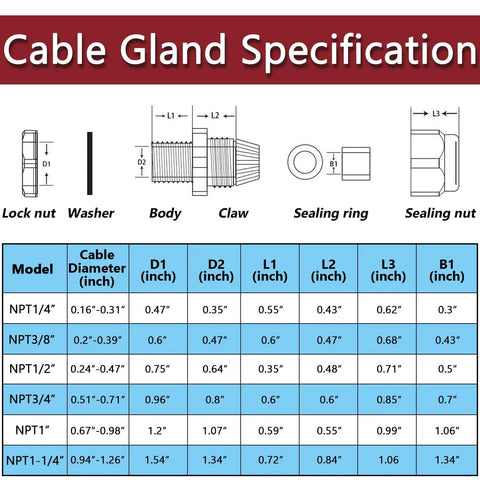 Diagram showing specifications and dimensions for 60Pcs Cord Grip Cable Glands Kit Waterproof IP68 Nylon PA66 Adjustable NPT sizes.