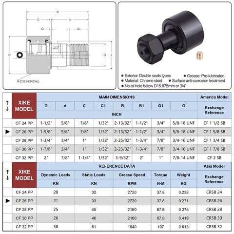 Diagram and specifications for Cam Follower Bearing With Double Seals And Hex Bore By XIKE, chrome steel, 1.625 inch bore.