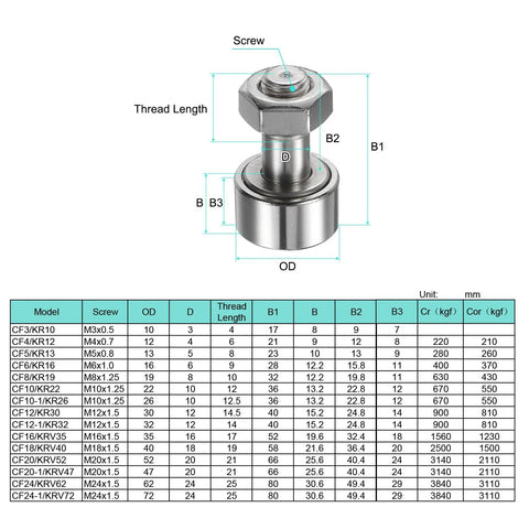 Cam Follower Track Runner Bearing For Linear Motion 304 Stainless Steel Needle Roller Stud Type With 32mm Roller Diameter And M12 Stud Flat Type Hex Socket Rust Resistant High Strength Uxcell CF12 1 KR32 X Cam Follower with size chart