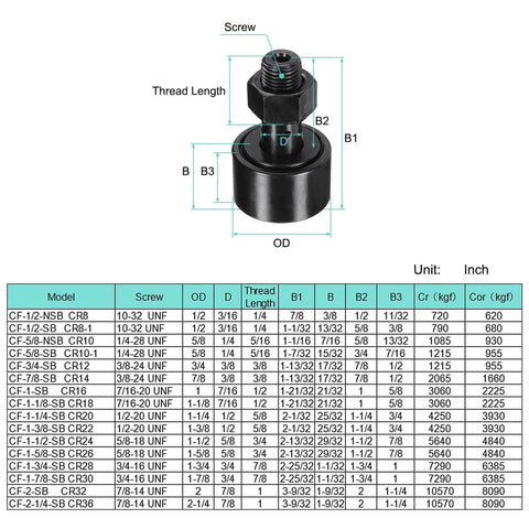 Diagram and specifications of ✝️ 2pcs cf-1-1/4-sb cr20 cam follower track runner bearings, chrome steel roller stud bearing.