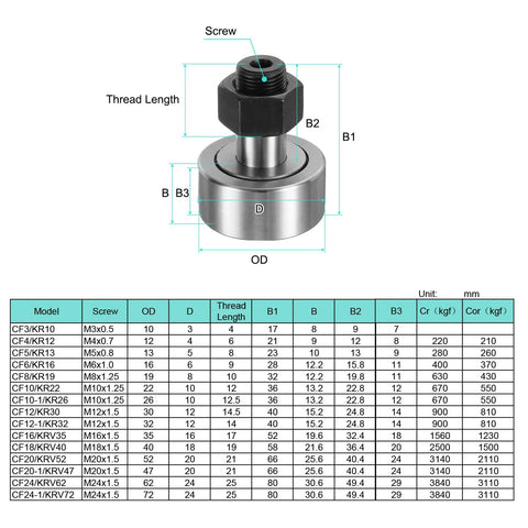 Diagram showing specifications of Cam Follower Track Runner Bearing C-CF20/KRV52 X with measurement tables and details