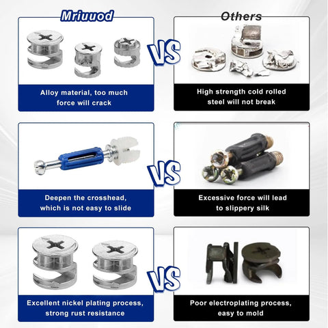 Comparison of Mriuuod cam locks showing alloy design, deeper crosshead, and nickel plating versus other materials.