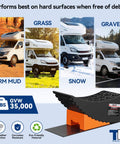 6 Inch Lift Camper Leveling Blocks 2 Pack Heavy Duty Tire Change Ramp Up To 35,000 Lbs GVWR And 32 Inch Tires Ideal For Wide Axle Trailers 5th Wheels Class A Motorhomes And Other Large RVs shown with motorhomes in various terrains.