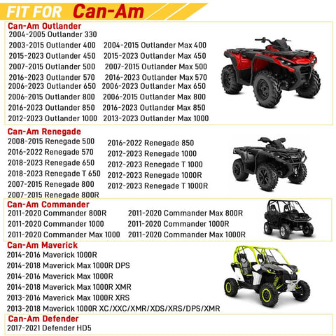 Fitment chart for Can-Am UTV models with images of various models including Outlander, Renegade, Commander, Maverick, and Defender