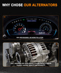 Dashboard display of car and close-up view of beefed-up replacement alternator for Dodge Charger Challenger and Chrysler 300.