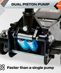 Low Profile 3 Ton Car Floor Jack With Dual Pistons And Quick Lift Pump focused on the dual piston mechanism.