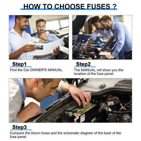 Steps for choosing fuses in a car shown with manual consultation, engine inspection, and fuse panel comparison.