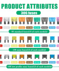 Must Have Complete Car Fuses Assortment Kit With 306 Fuses Including Standard, Mini, And Low Profile Mini Fuses For 2A To 35A, Plus Circuit Tester And Fuse Pullers For Quick Auto Electrical Repairs And Maintenance product layout showing fuse variety and quantity.
