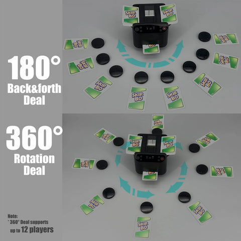 Smart 2-In-1 Card Shuffler And Dealer For Up To 12 Players demonstrating 180° back & forth and 360° rotation card dealing in operation.