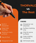 On-site marking made effortless with this 3-in-1 carpenter pencil featuring a comfortable finger grip, seven color coded leads.