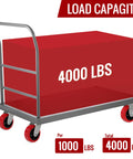 Heavy Duty Industrial Casters 5x2 Inches With Polyurethane On Polyolefin Core Wheel, High Load Capacity Up To 4000 Lbs displayed on cart